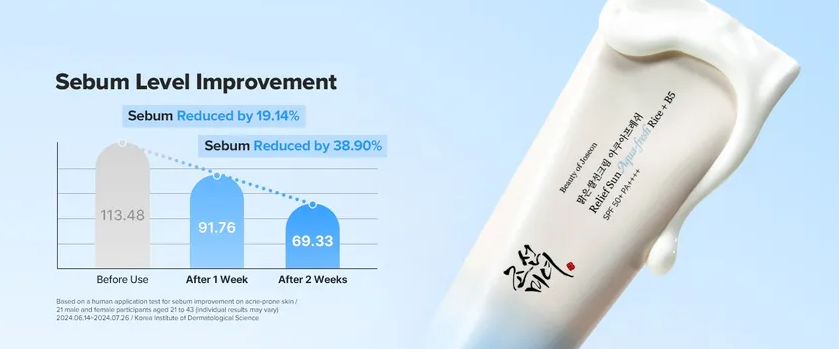 Beauty of Joseon Relief Sun Aqua-Fresh Rice + B5 SPF50+ 50ml | Korean Skincare Glow
