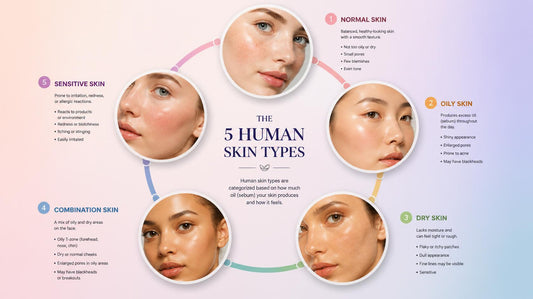 The 5 Skin Types Explained: How to Find Yours